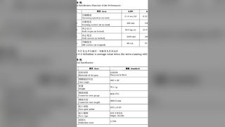 Сервопривод